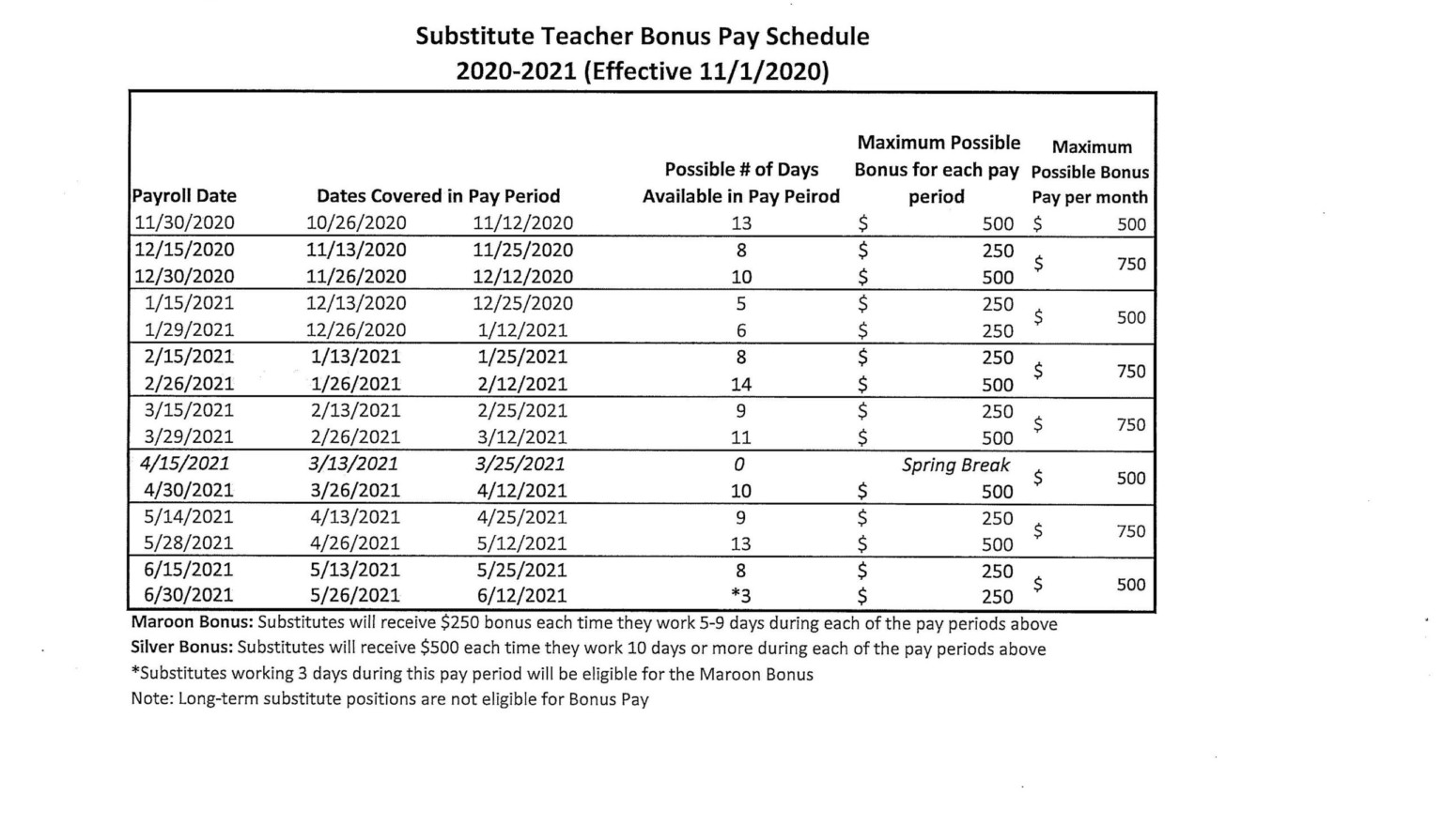 Substitute Teacher Bonus Pay Schedule FY21 - Oak Ridge Preschool